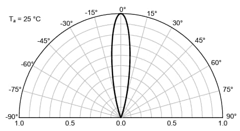 Kingbright WP White LEDs
